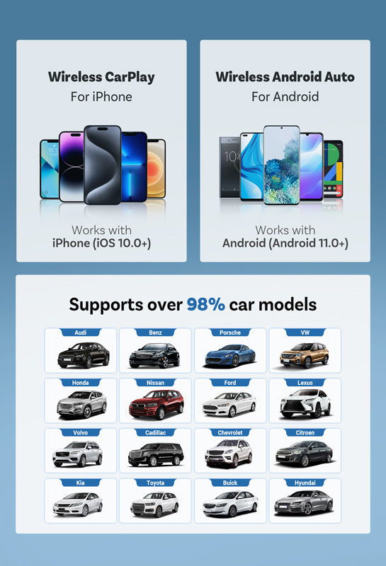 Mini Cube Wireless Carplay/Android Auto Car Adapter